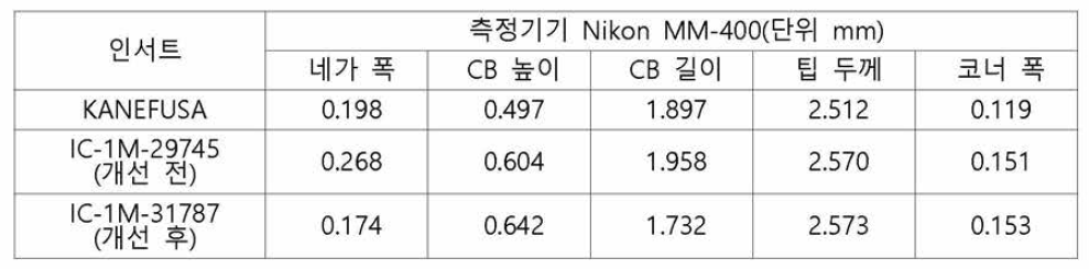 가공/치수 품질분석 결과 1