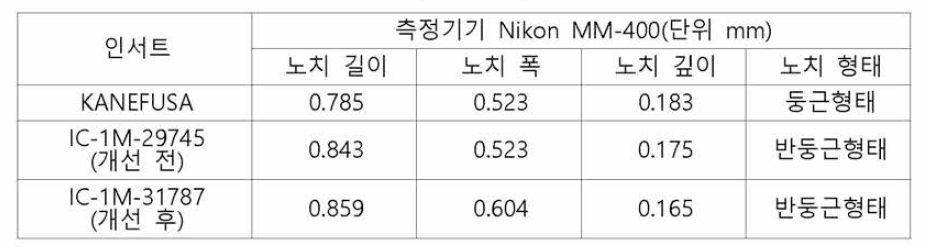 가공/치수 품질분석 결과 2