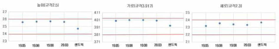 소재 치수 관리