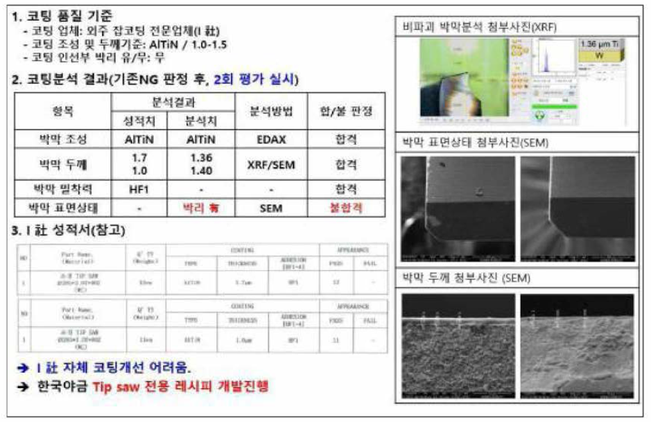 코팅품질 기준서(사외코팅)