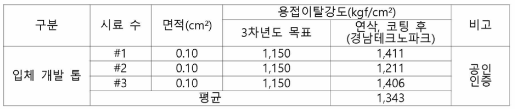 3차년도 용접이탈강도 측정결과