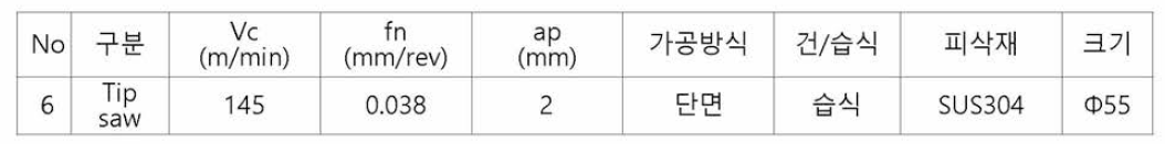 Tip saw 가공조건