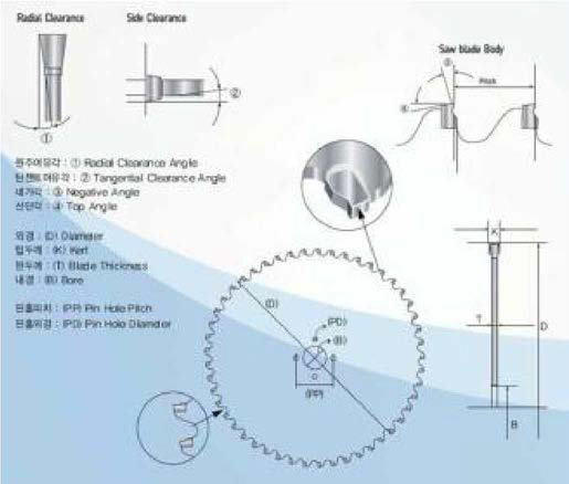 Tip saw의 절삭품위 결정요소
