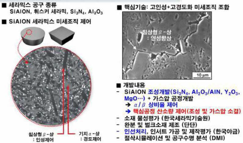 세라믹스 개발의 핵심기술