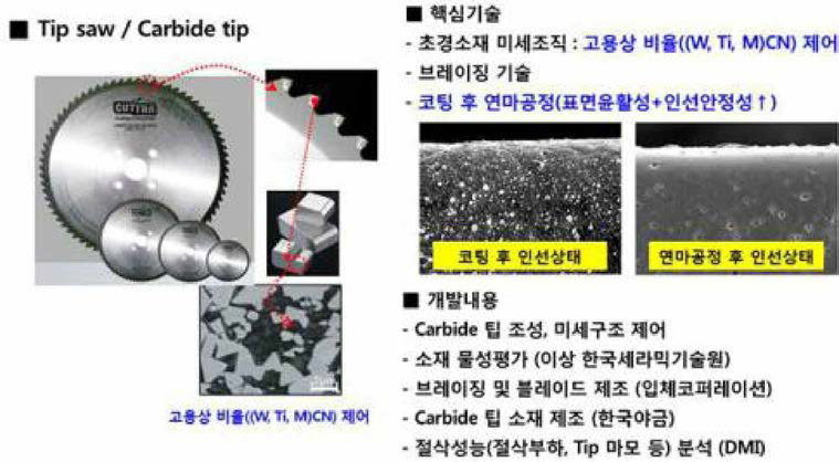 Tip saw 제작공정