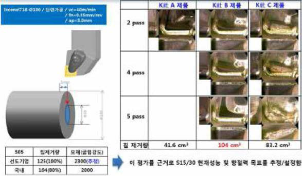 내열합금 성능평가 및 목표설정 근거