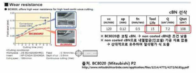 cBN 성능평가 근거자료(평가방식 포함)