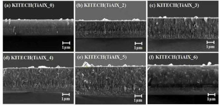 Ti-Al-X 계 코팅막 FE-SEM 분석 결과