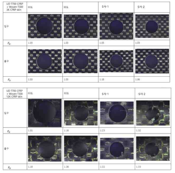 UD T700 CFRP + Woven T300 3K CFRP skin과 UD T700 CFRP + Woven T300 12K CFRP skin에서의 입출구의 가공 결과