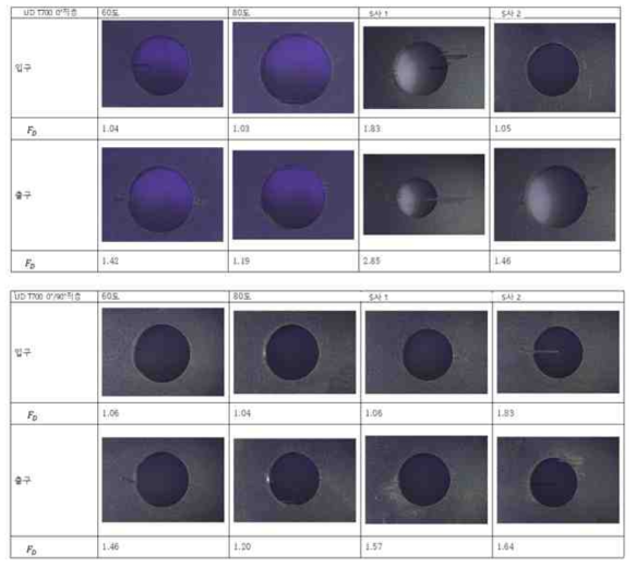 UD T700 0° 적층, UD T700 0°/90° 적층에서의 입출구 가공 결과