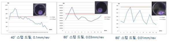 Delamination이 발생하지 않은 경우의 임계압력과 실제 압력간의 관계