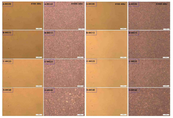 탄화텅스텐 사이즈, 밀링시간 및 소결온도 별 합금조직 A. WC09, B. WC13, C. WC23, D. WC40