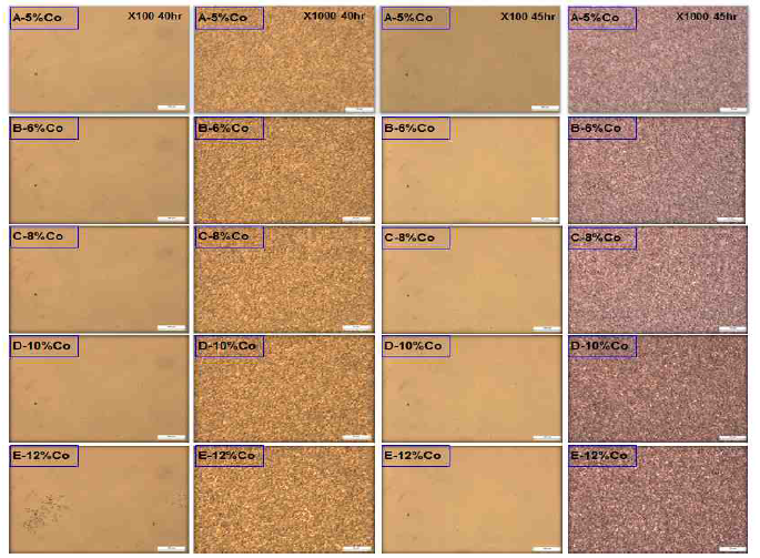 Co함량, 밀링시간 별 합금조직 A. Co 5%, B. Co 6%, C. Co 8%, D. Co 10%, E. Co 12%