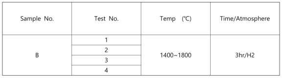 Carbonization condition of tungsten powder