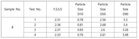 Physical property of tungsten carbide by carbonization