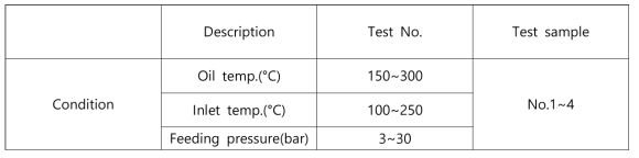 Test condition of Spray dryer