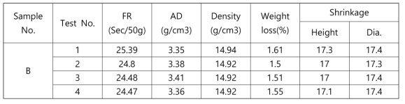 Flow rate and other physical properties for RTP