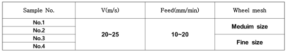 Test condition of grinding for carbide tool