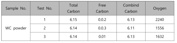 WC분말의 화학적 특성