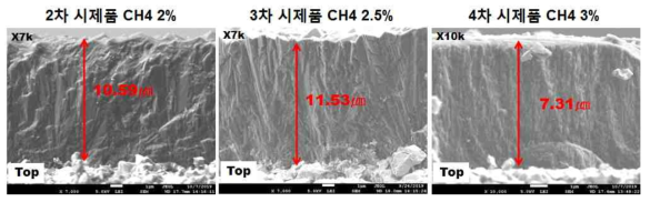 2~4차 시제품 드릴의 단면 SEM이미지