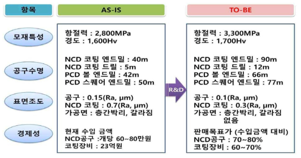 과제 개발 목표 AS-IS TO-BE 분석