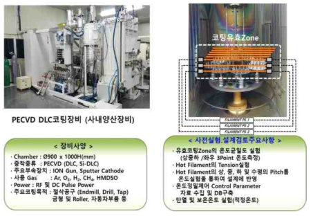 선행 test장비