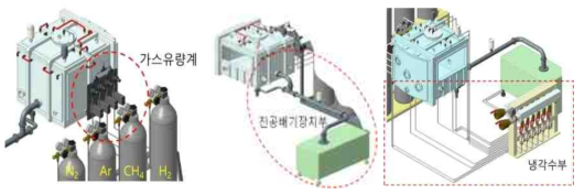 가스배기부, 진공배기부, 냉각수부