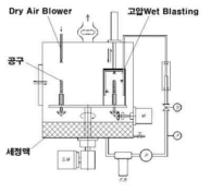 Wet blasting 계획도