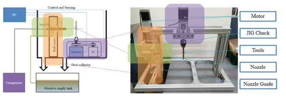 Design of Adhesive Force Evaluation