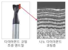 나노 다이아몬드 코팅 초경 엔드밀 및 코팅층 사진