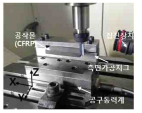 CFRP 가공 성능평가 장치