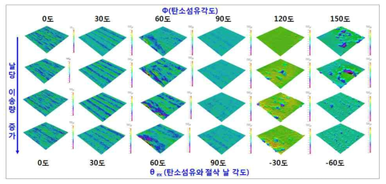 CFRP 절삭조건에 따른 절삭 표면품질