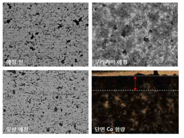 에칭에 따른 초경합금 표면 미세조직