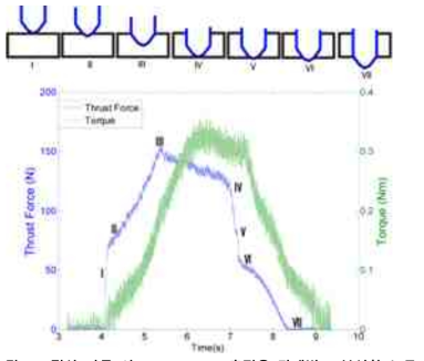 절삭 가공 시 Thrust Force 측정을 단계별로 분석한 논문