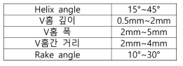 설계한 라우터의 요소별 수치 (직경 10mm 기준)