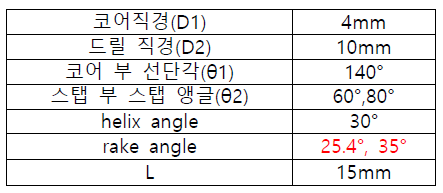 재설계한 스탭 드릴의 요소별 수치