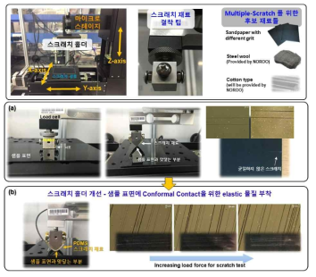 마이크로 스테이지를 이용한 다수 스크래치 시스템