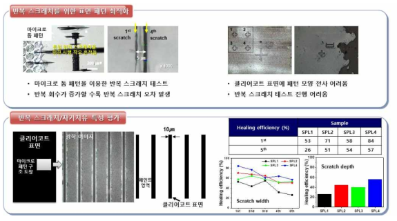 마이크로 스테이지를 이용한 반복 단일 스크래치/자기치유 시스템