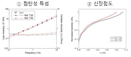 개발 단계 클리어코트 도료 경화 이전 물성 체계화