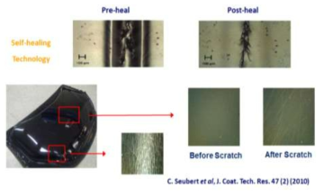 자동차용 OEM 클리어코트 스크래치 특성