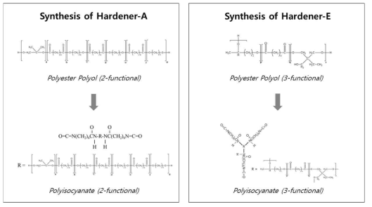 2관능 Polyisocyanate(A) 및 3관능 Polyisocyanate(E) 경화제 합성