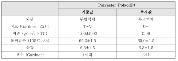 Polyester Polyol(F) 수지의 특성치