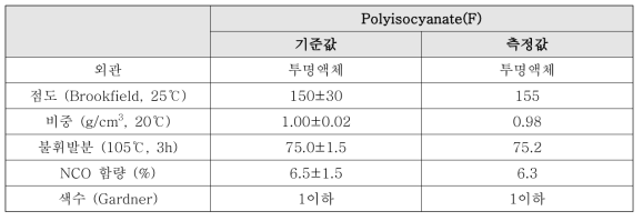 Polyisocyanate(F) 수지의 특성치