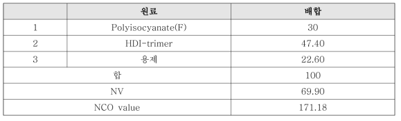 A37(F) 경화제 배합 및 특성치