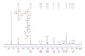 MIMA 함유 아크릴 고분자의 1H-NMR 스펙트럼 (400 MHz, CDCl3)