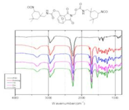 DA Adduct형 diisocyanate X-linker의 합성 결과