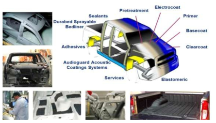 대표적인 자동차용 OEM 코팅 기술의 사례