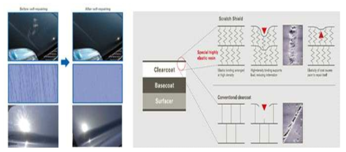 고탄성력에 의한 Nissan 자동차 표면 클리어코트의 스크래치 제어 기술