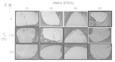 ODPA/ODA/HDMA 3성분계로 이루어진 polyimide 기반의 자기 치유 소재의 자기 치유 특성을 보여주는 광학 결과