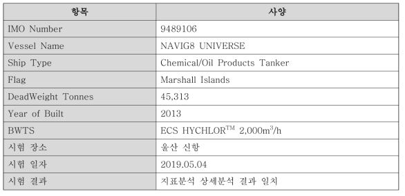 NAVIG8 UNIVERSE 선박 사양